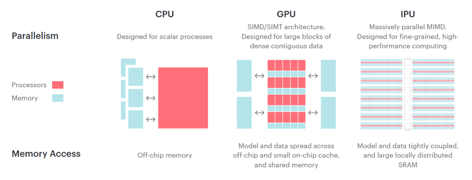 Processor atchitecture diagrams