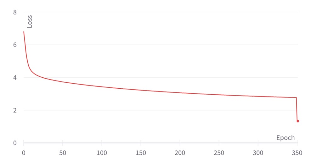 current loss scale already at minimum cannot... Training large models more stably with automatic loss scaling