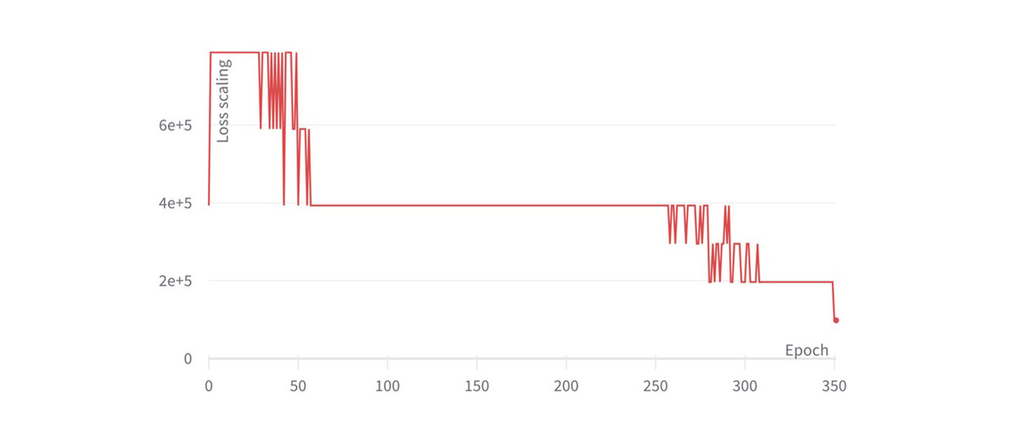 current loss scale already at minimum cannot... Training large models more stably with automatic loss scaling