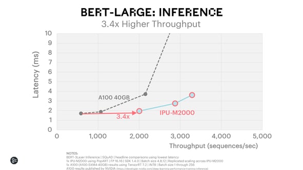 BERT Large Inference_December 2020