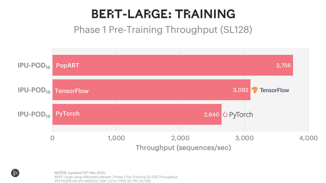 BERT Large Training Chart_Blog_new
