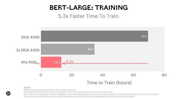 BERT Large Training_December 2020