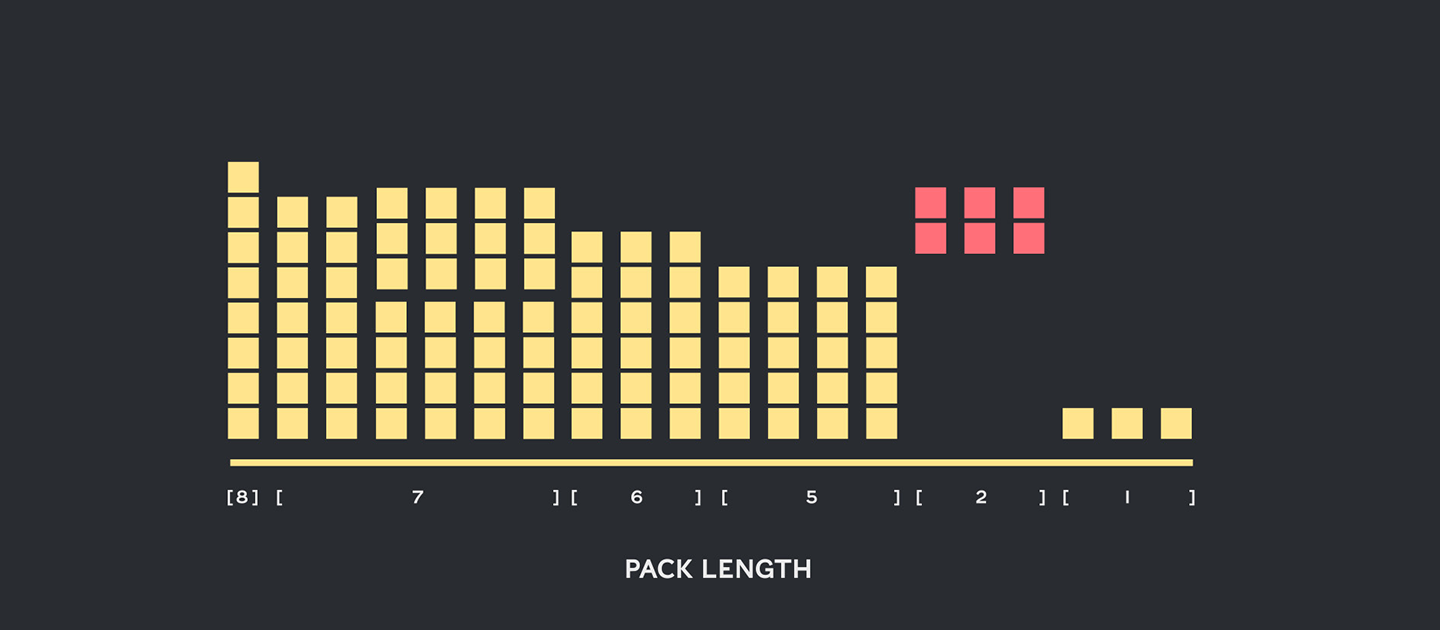 BERT Packing_Header_ BERT Packing_Header_