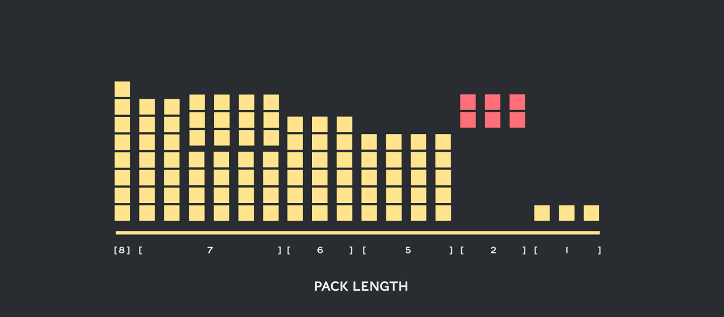 BERT Packing_Header_