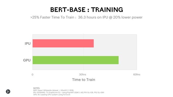 BERT Training_Drug Discovery