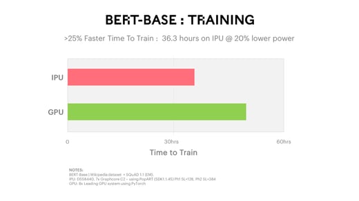 BERT-Base Training Benchmark