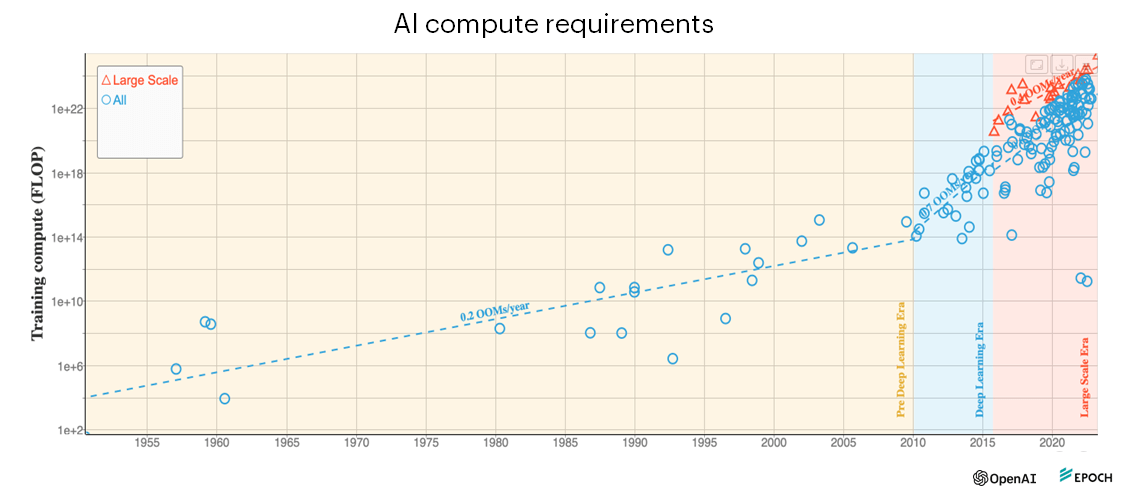 COmpute growth (1)