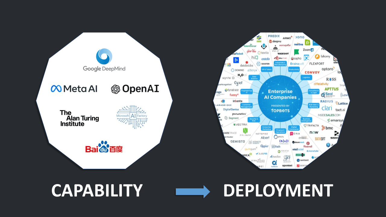 Capability to Deployment graphic