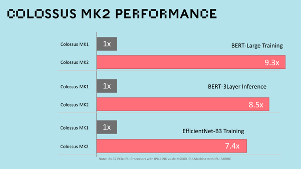 Colossus MK2 Performance Comparison