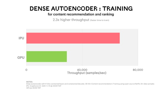 Dense Autoencoder Training Benchmark_Recommenders