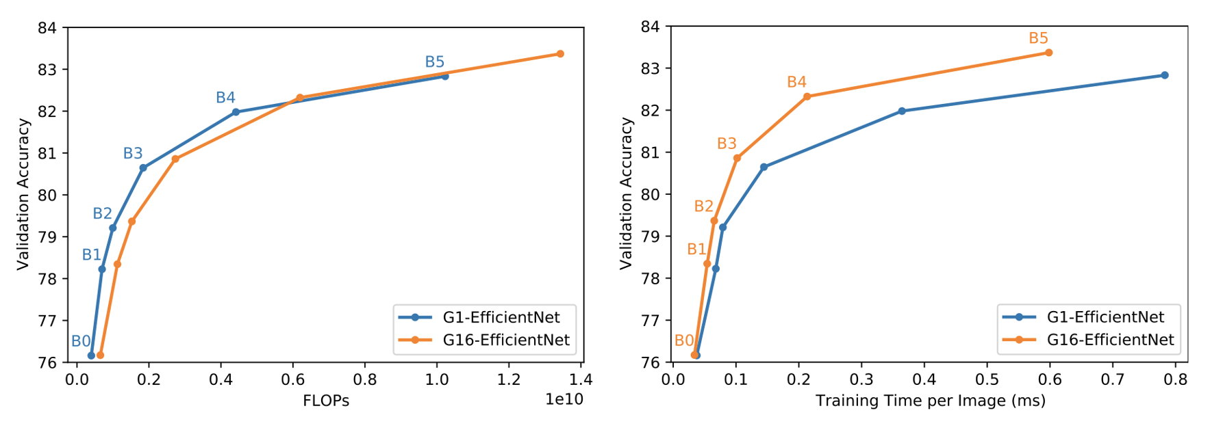 EfficientNet Figure 1