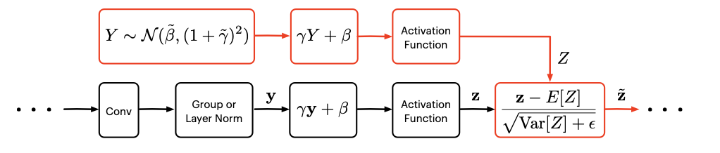 EfficientNet Figure 2