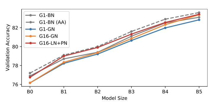 EfficientNet Figure 3