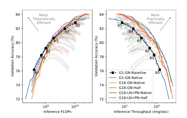 EfficientNet Figure 5