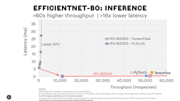 EfficientNet Inference_December 2020