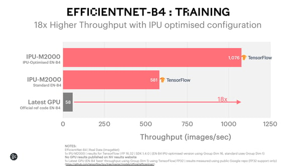 EfficientNet Training IPU optimised_December 2020