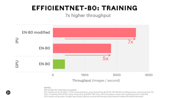 EfficientNet Training Poplar 1.2 release