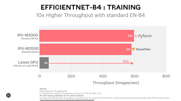 EfficientNet Training PyTorch and TensorFlow_December 2020