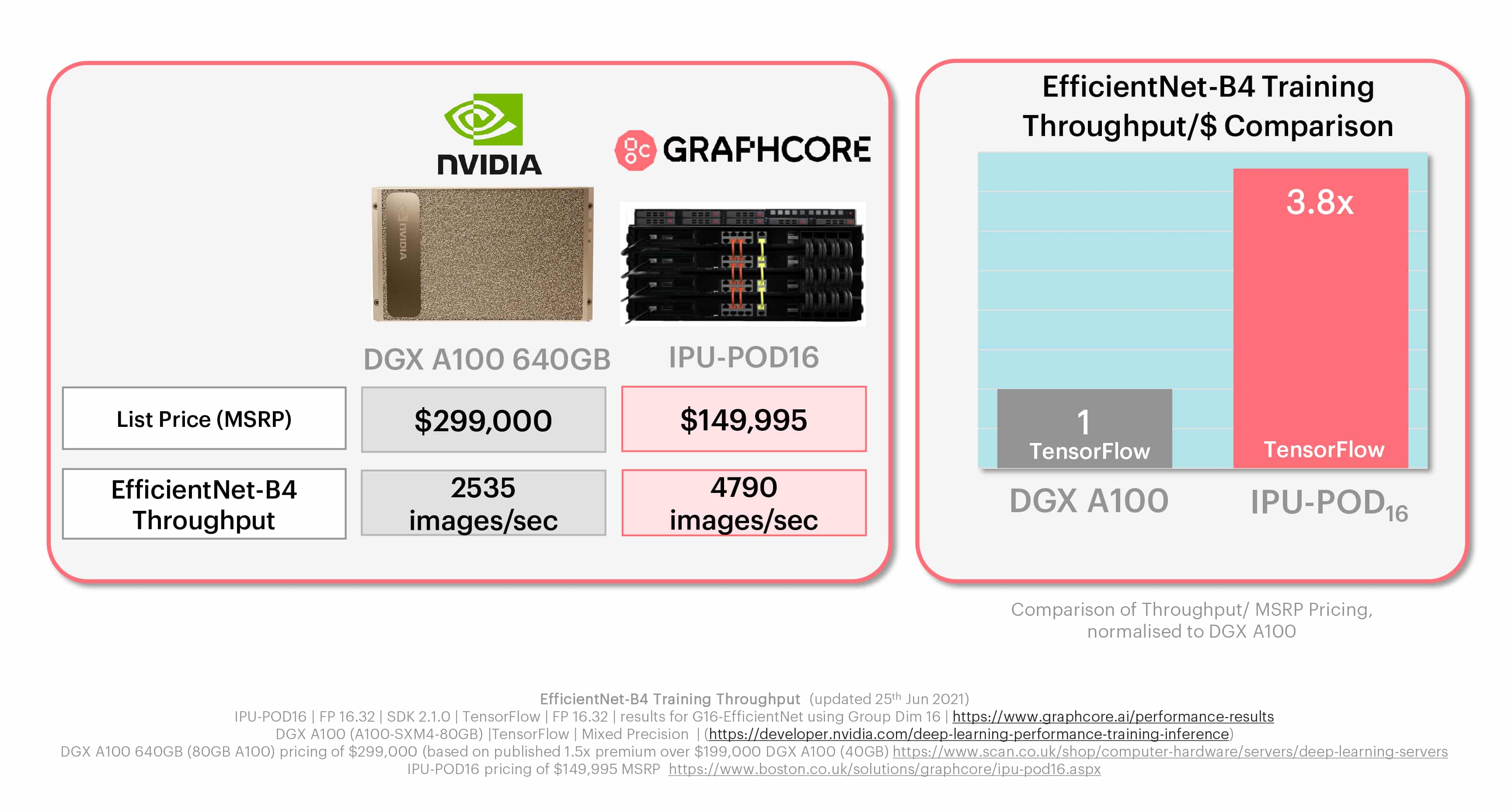 EfficientNetB4 training comparison