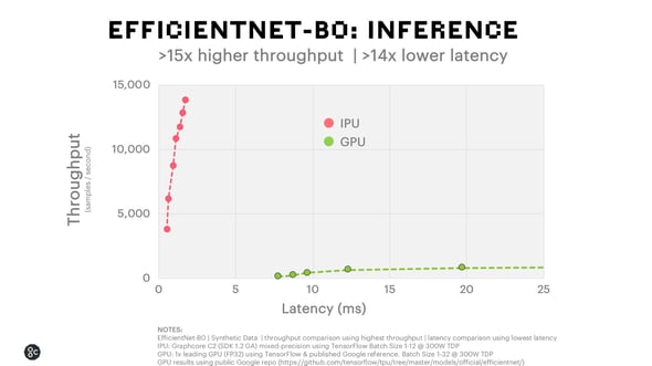 Efficientnet inference poplar 1.2 release