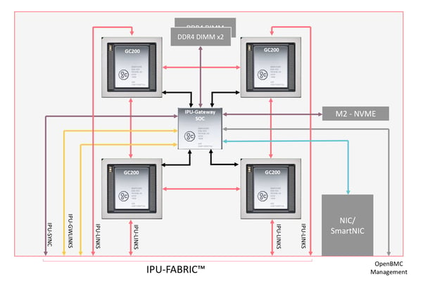 Fabric map