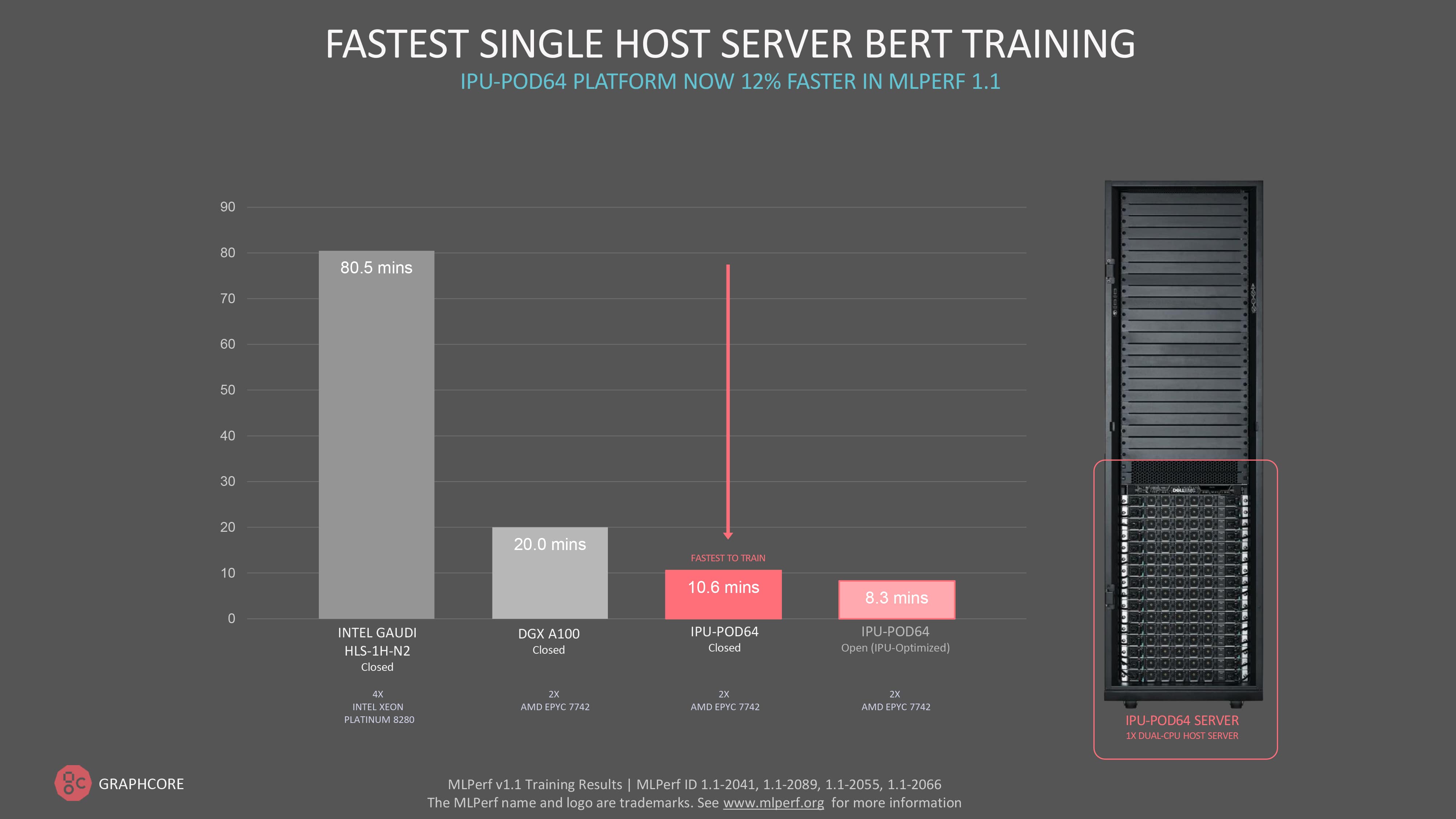 Fastest single server
