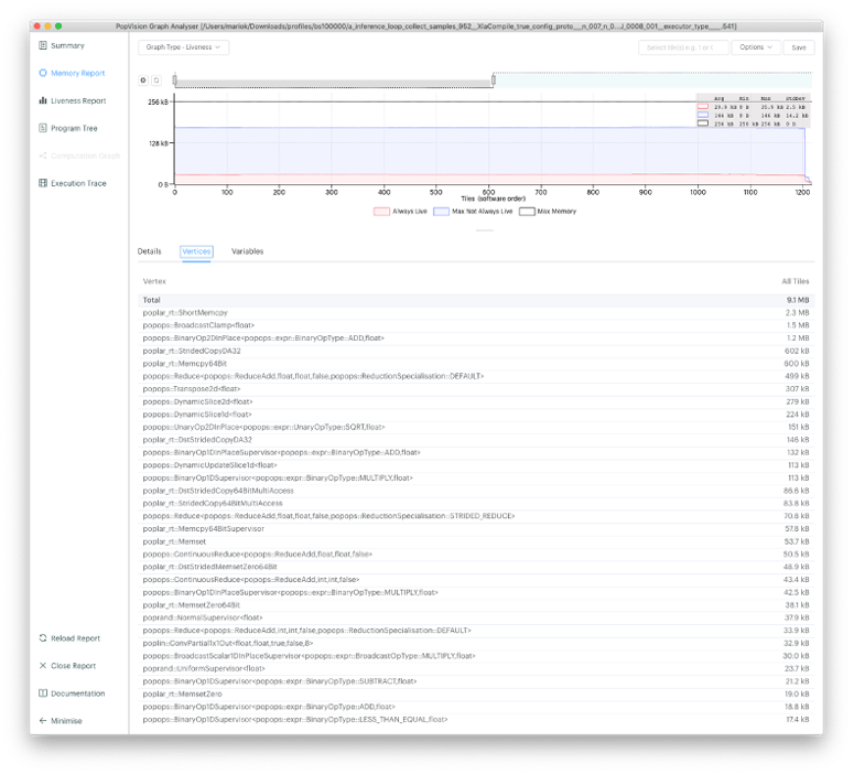 Figure 3 PopVision Analyzer Tool