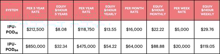 Graphcloud Pricing Table_v3