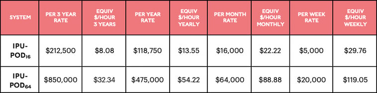 Graphcloud Pricing Table_v3