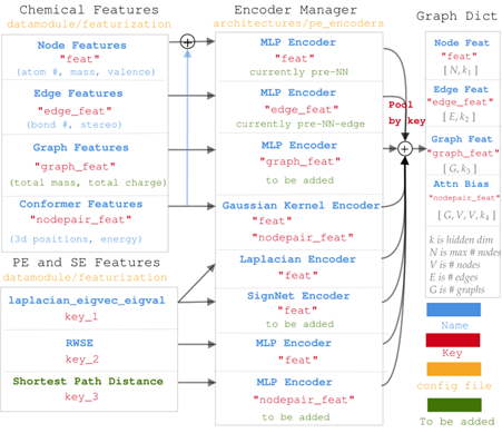 Features encoder diagram