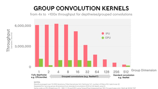 Group Convolution Kernels Benchmark