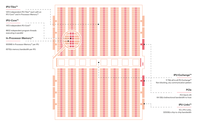 IPU schematic cropped (1)