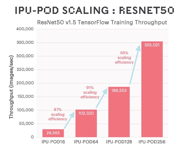 IPU-POD Scaling ResNet50