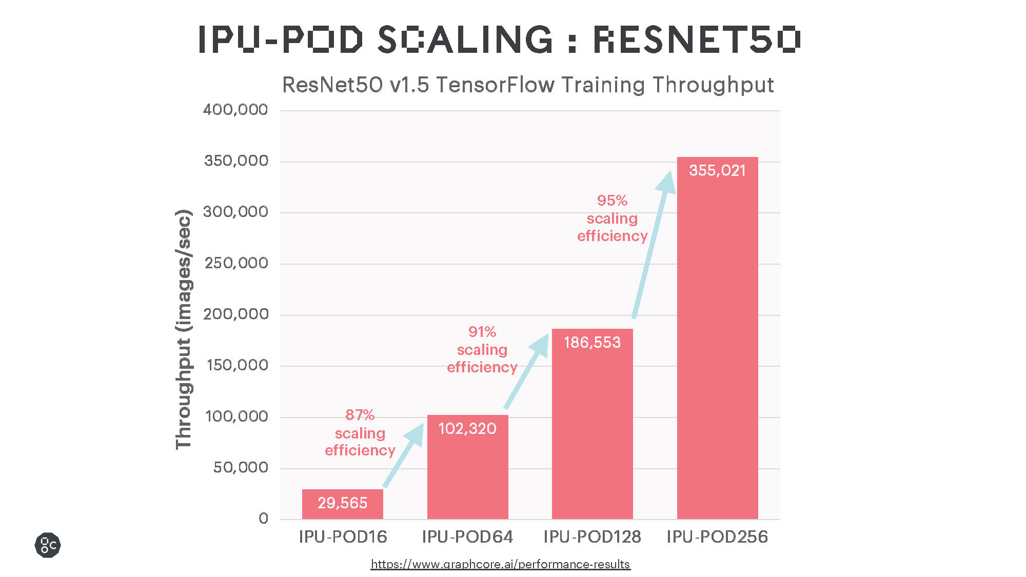 IPU-POD Scaling ResNet50