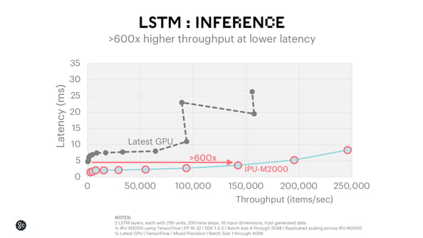 LSTM Inference_December 2020