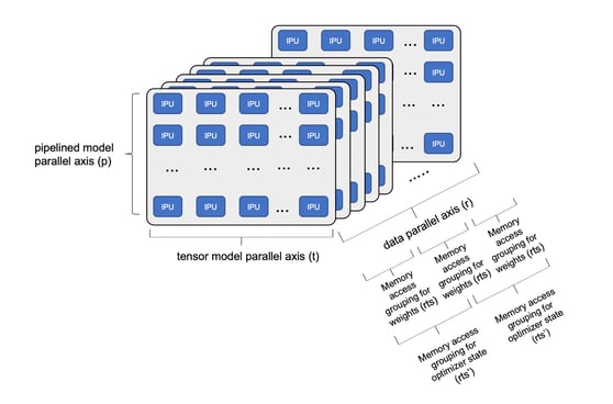 Large models_Model decomposition across IPU-POD
