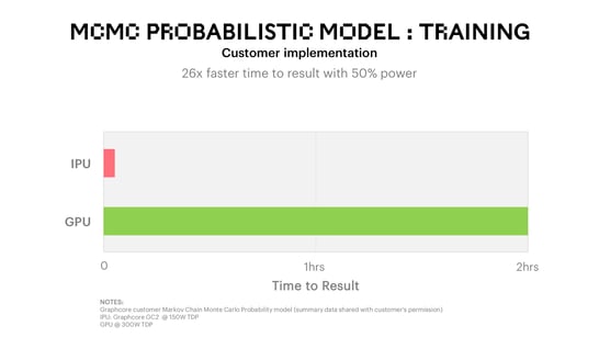 MCMC Probabilistic Model Training Benchmark