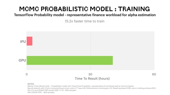 MCMC Probabilistic Model Training TensorFlow Implementation Benchmark