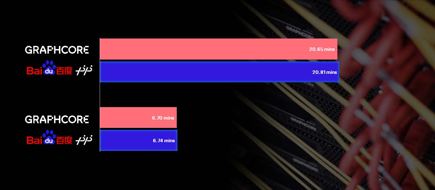 MLPerf blog header MLPerf blog header