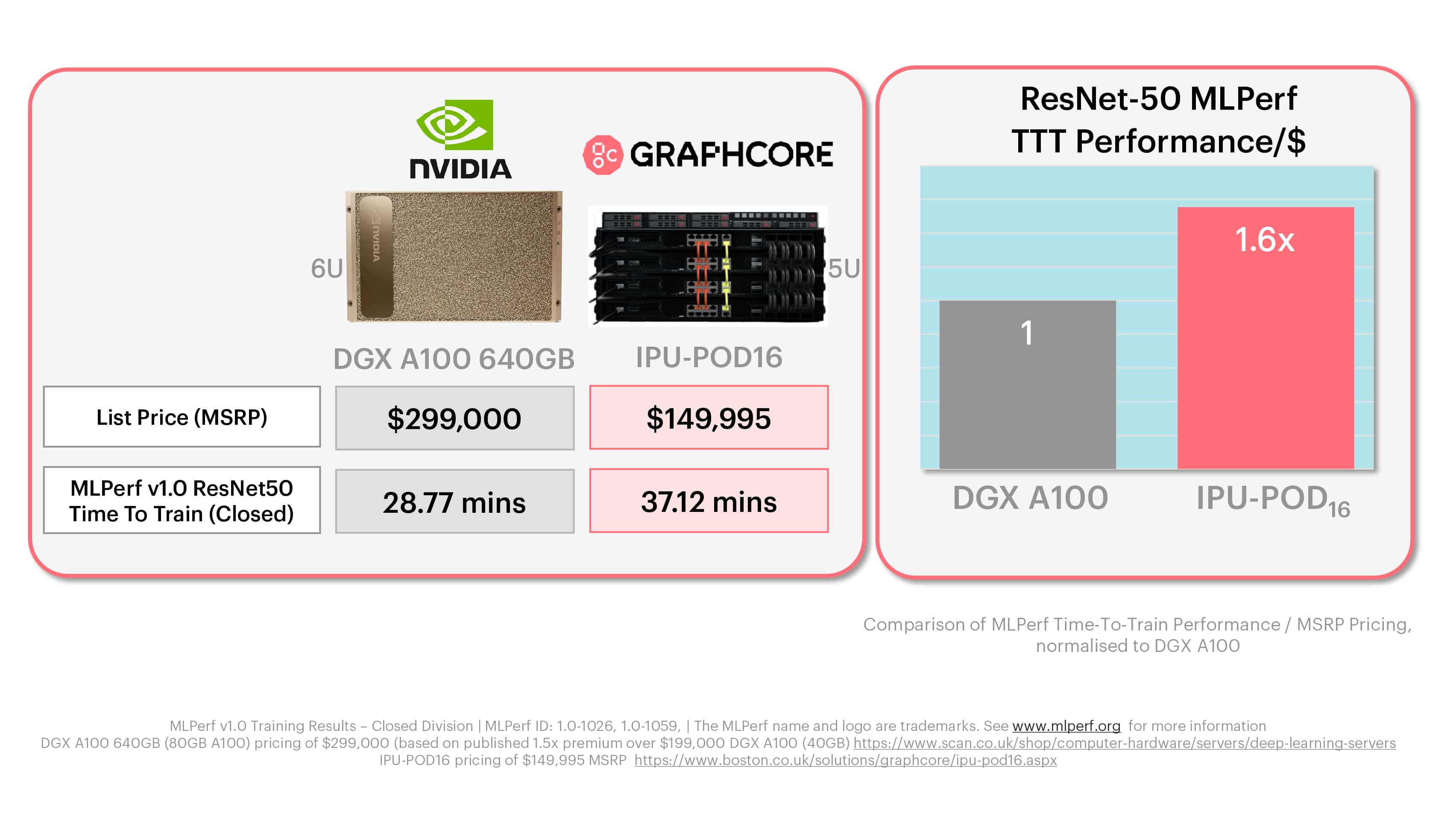 MLPerf training ResNet50 comparison