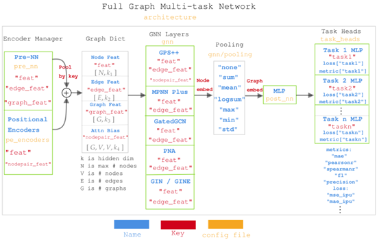 Multi graph network diagram