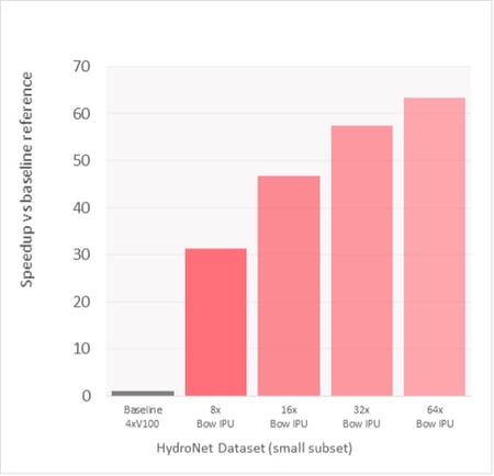 PNNL graph