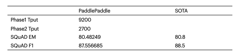 PaddlePaddle Table 1