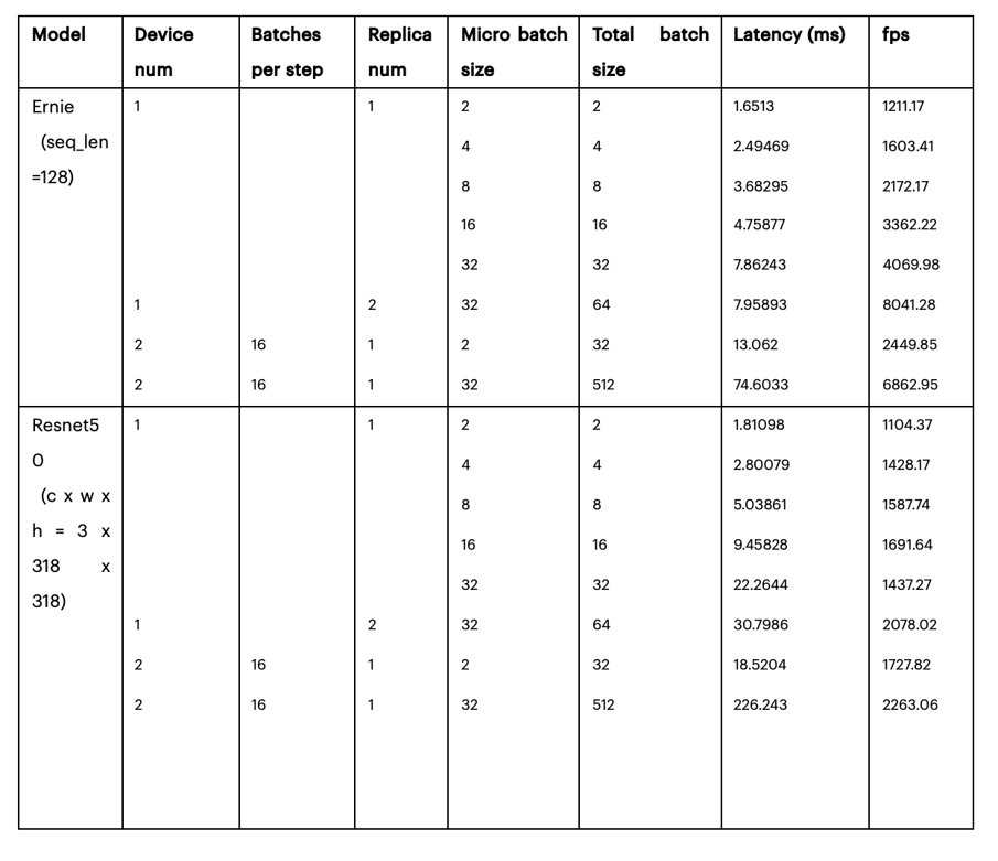 PaddlePaddle Table 2_