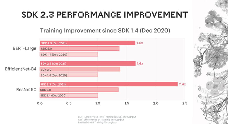 Poplar SDK 2-3 performance improvement