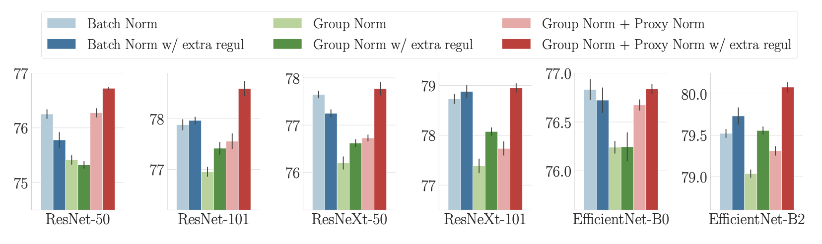 Proxy Norm Figure 4