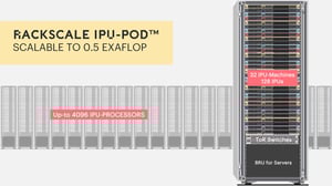 Introducing the Graphcore Rackscale IPU-POD™
