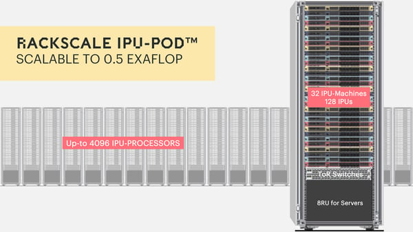 Rackscale IPU-Pod blog