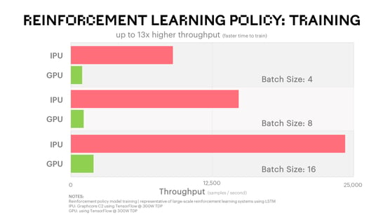 Reinforcement Learning Policy Training Benchmark