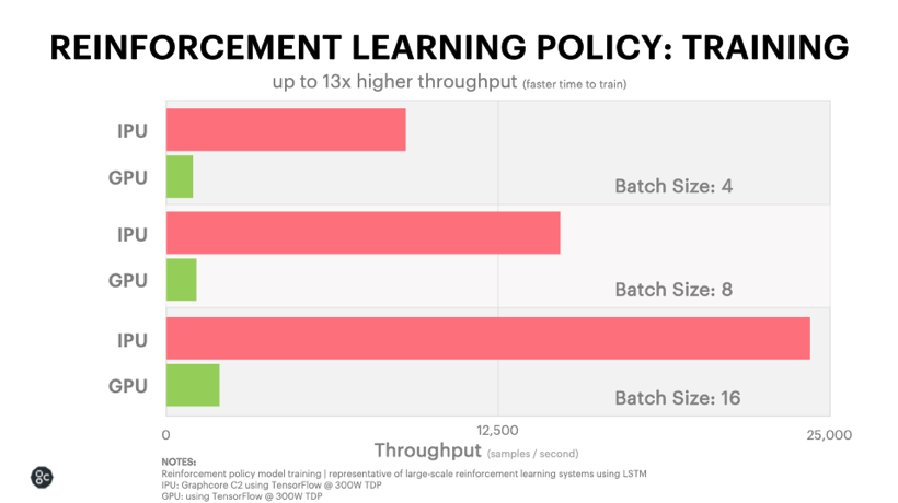 Reinforcement Learning_Deep Model_Graphcore